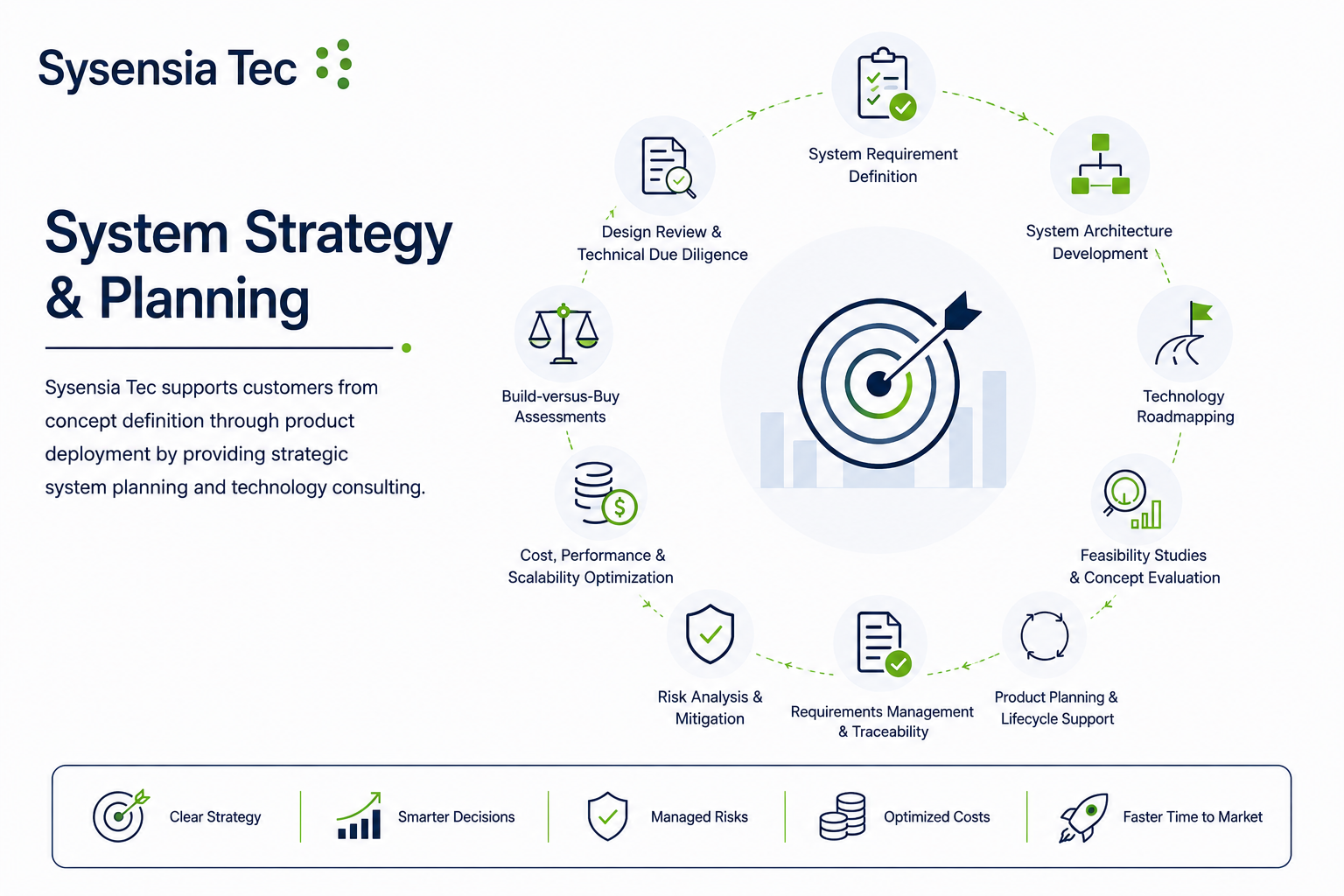 System Strategy & Planning