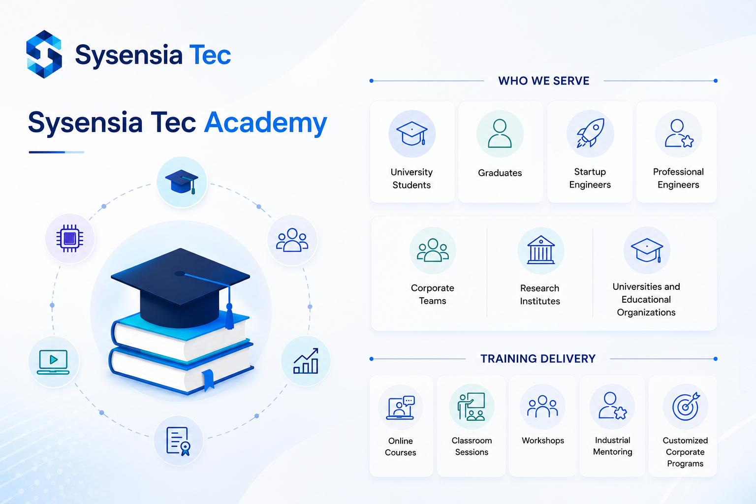 Sysensia Academy